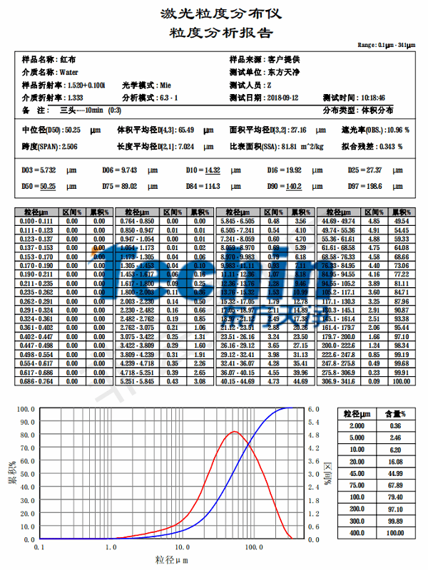 麻豆传媒在线视频观看仪器麻豆黄色电影布料粒度分析报告