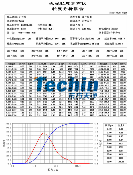麻豆传媒在线视频观看麻豆黄色电影分子筛粒度分析报告