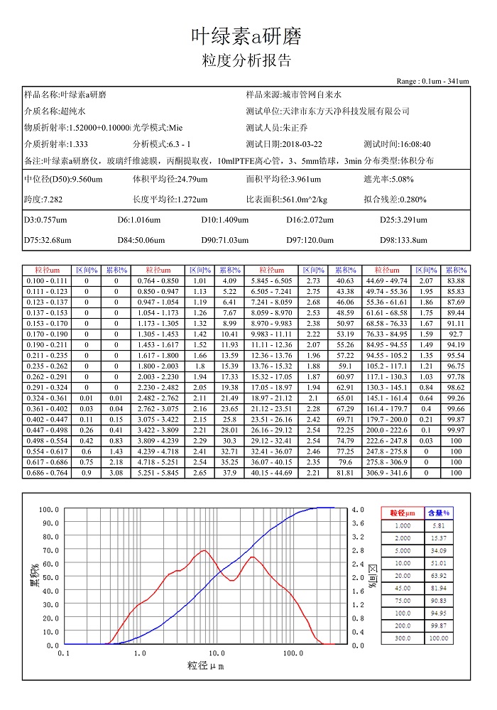 麻豆黄色电影叶绿素a粒度报告